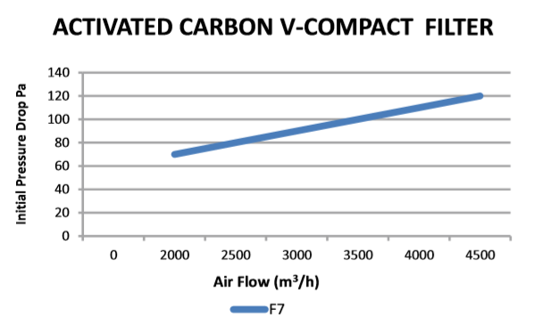 Active Carbon V-Compact Filters figure