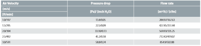 Air-side Pressure Drop Data D1000C