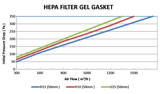 Aluminum Hepa Filters (Gasket) figure
