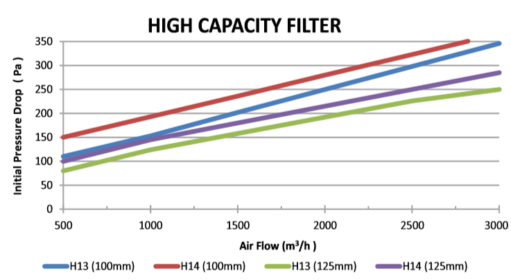 Aluminum Hepa Filters (Single Pleat) figure