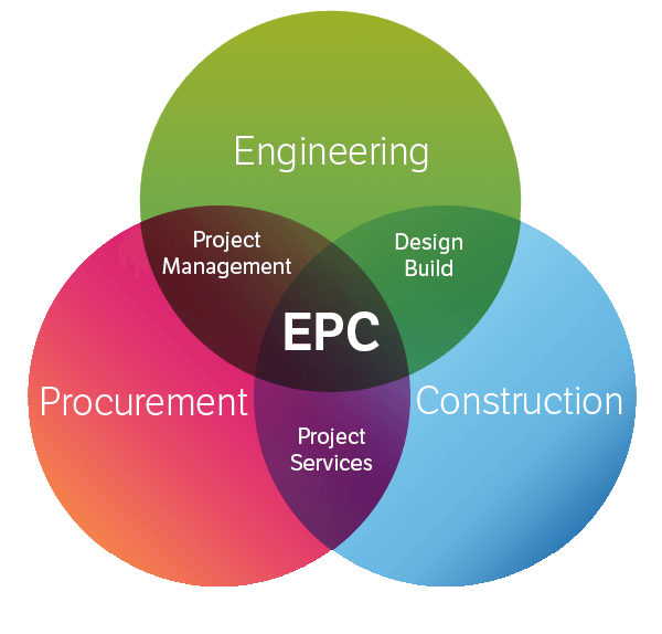 EPC diagram - eco group